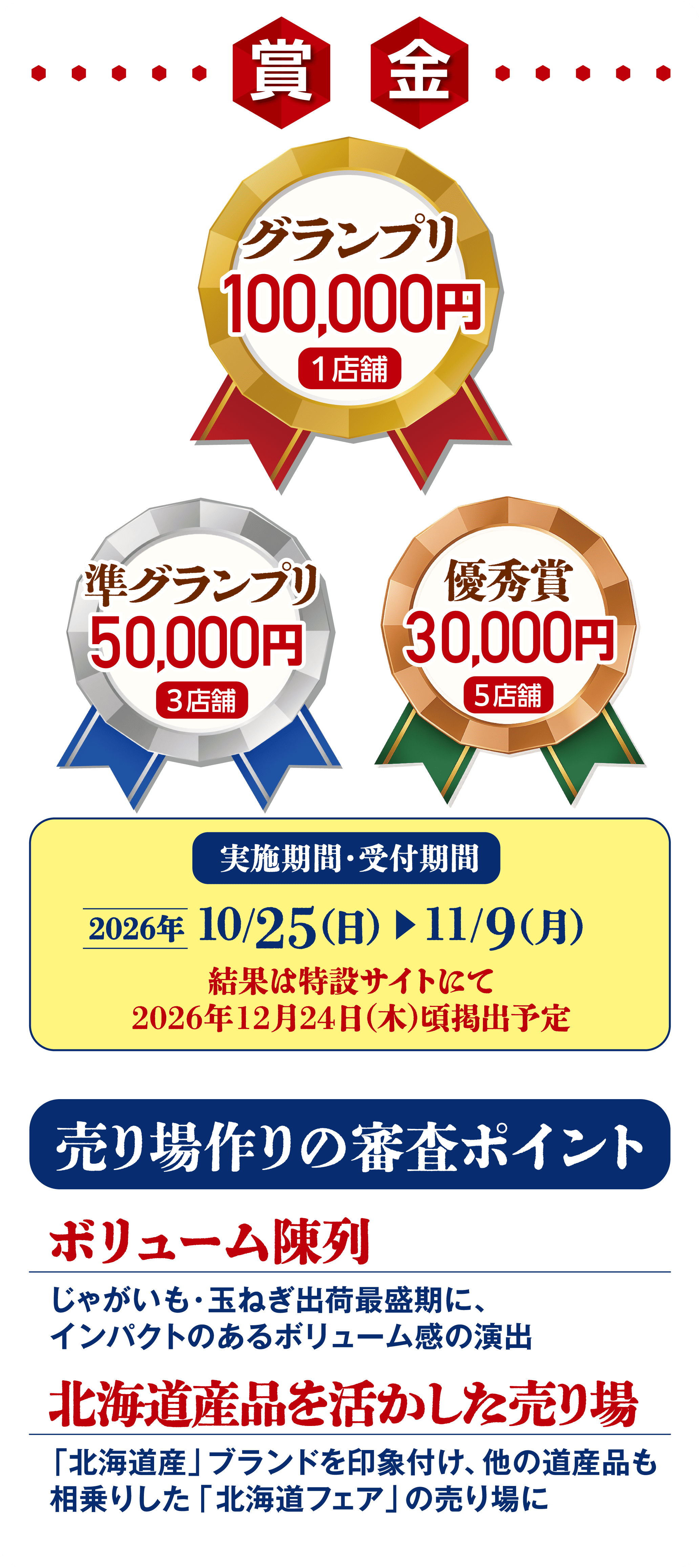 賞金：グランプリ100,000円（1店舗）、準グランプリ50,000円（3店舗）、優秀賞30,000円（5店舗） 実施期間・受付期間：2026年10/25(日)〜11/9(月) 結果は特設サイトにて2026年12月24日(木)頃掲出予定 売り場作りの審査ポイント：ボリューム陳列（じゃがいも・玉ねぎ出荷最盛期に、インパクトのあるボリューム感の演出）、北海道産品を活かした売り場（「北海道産」ブランドを印象付け、他の道産品も相乗りした「北海道フェア」の売り場に）